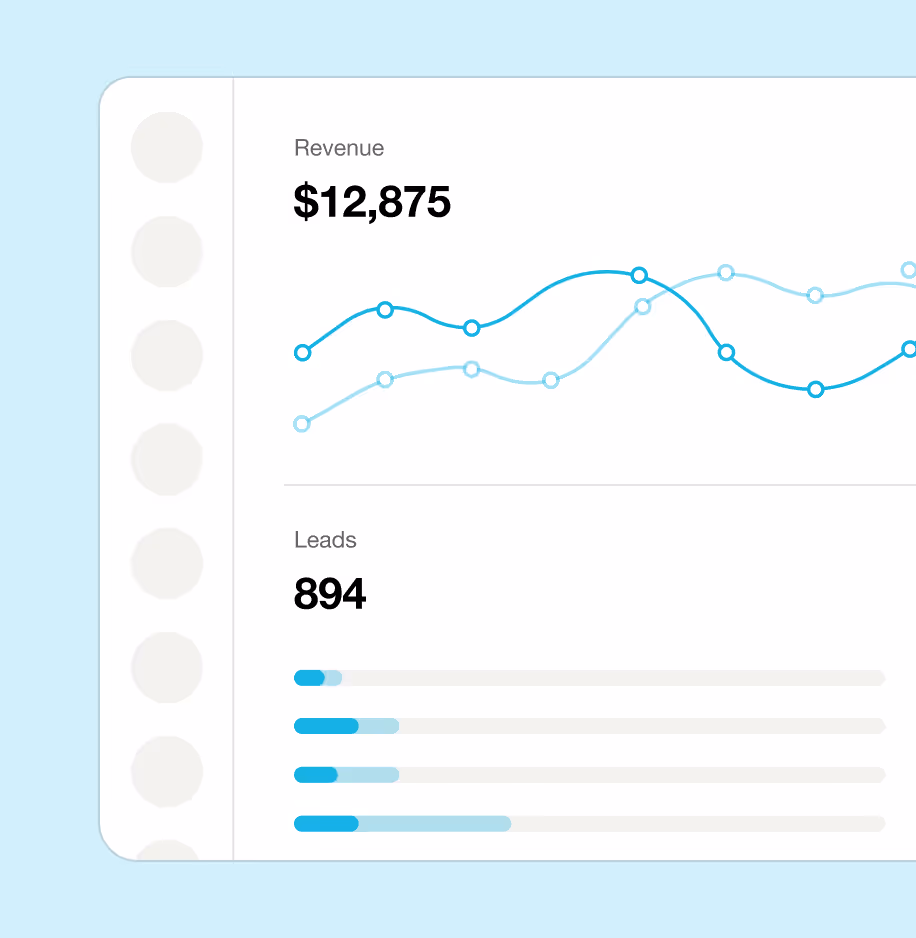Business dashboard showing revenue of $12,875 and 894 leads